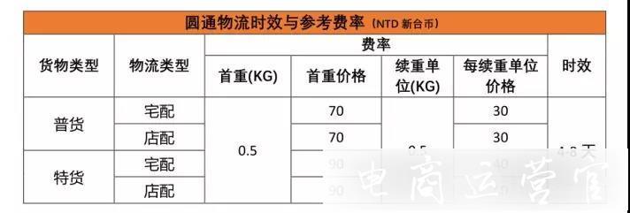 蝦皮Shopee運(yùn)費(fèi)怎么算?蝦皮Shopee的藏價(jià)邏輯